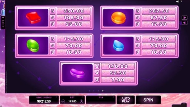 Игра Candy Dreams - символы и коэффициенты Символы и коэффициенты игры Candy Dreams